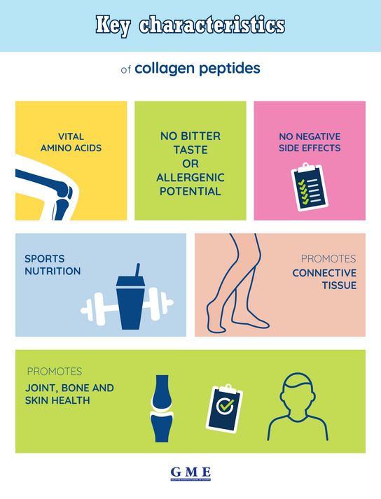 Key Characteristics of Collagen peptides